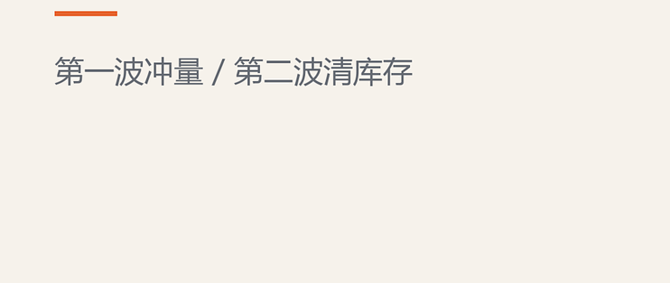 第二波预售和第一波差在哪，什么时候买更划算