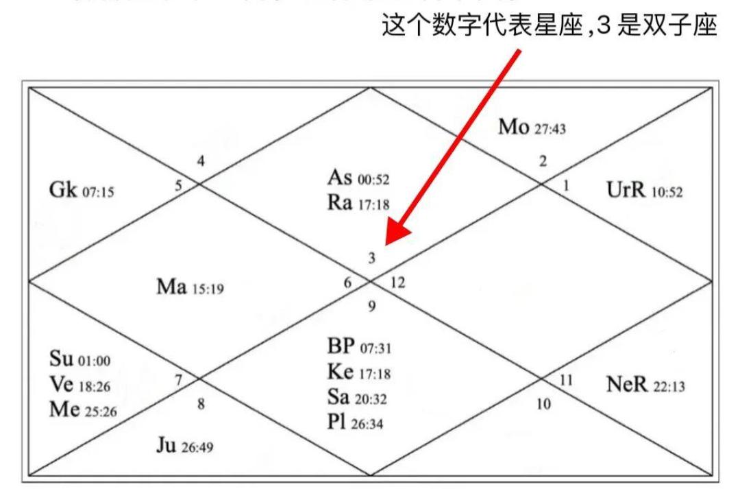2026年最后一次水逆11月13日结束，同一份运势有人准到哭：看星座，先分清「太阳星座」和「上升星座」