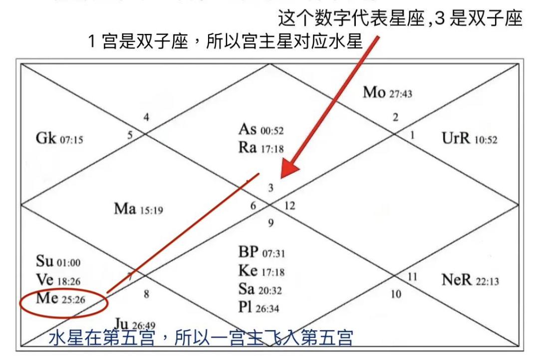 2026年最后一次水逆11月13日结束，同一份运势有人准到哭：看星座，先分清「太阳星座」和「上升星座」