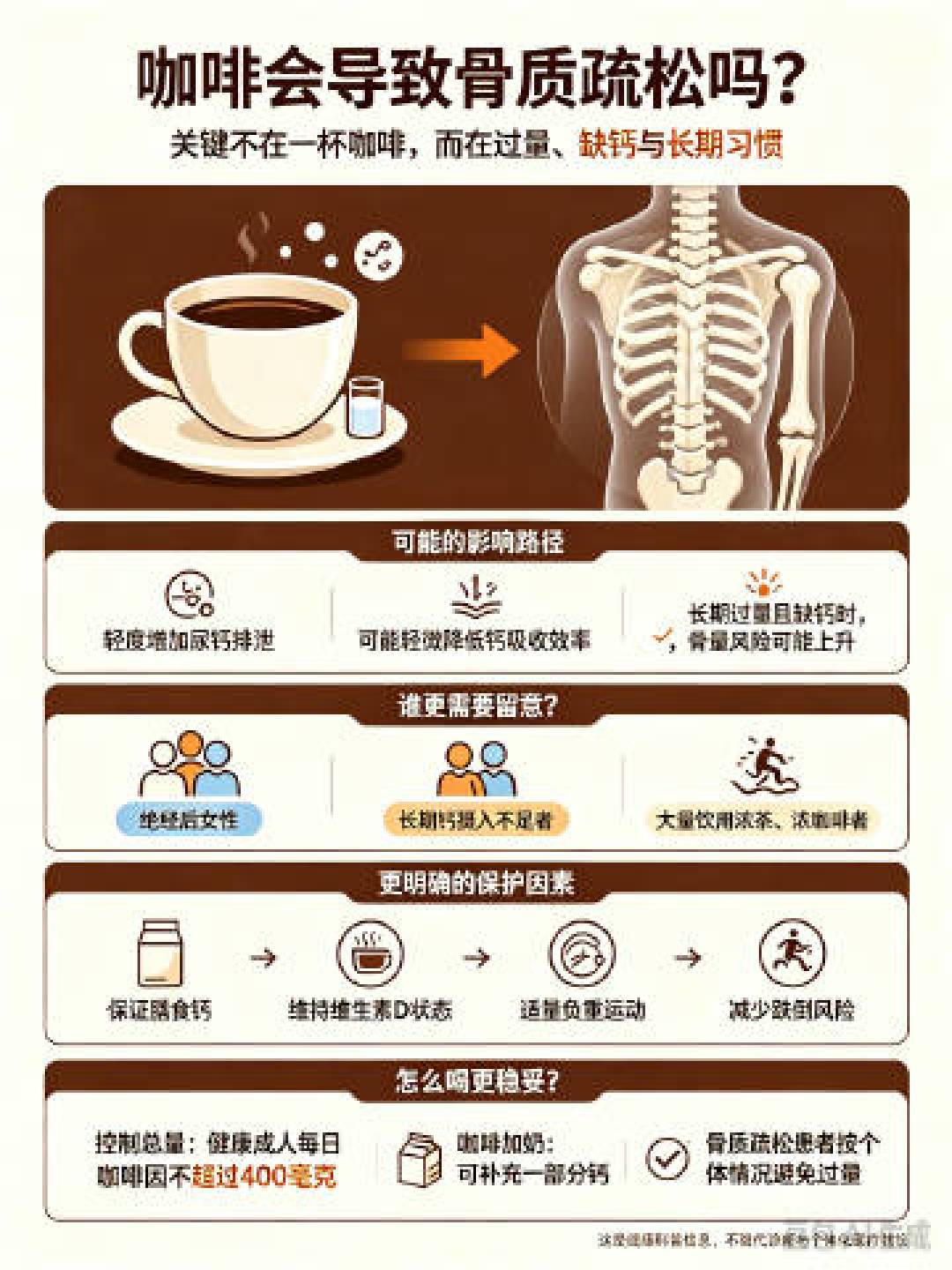 这周