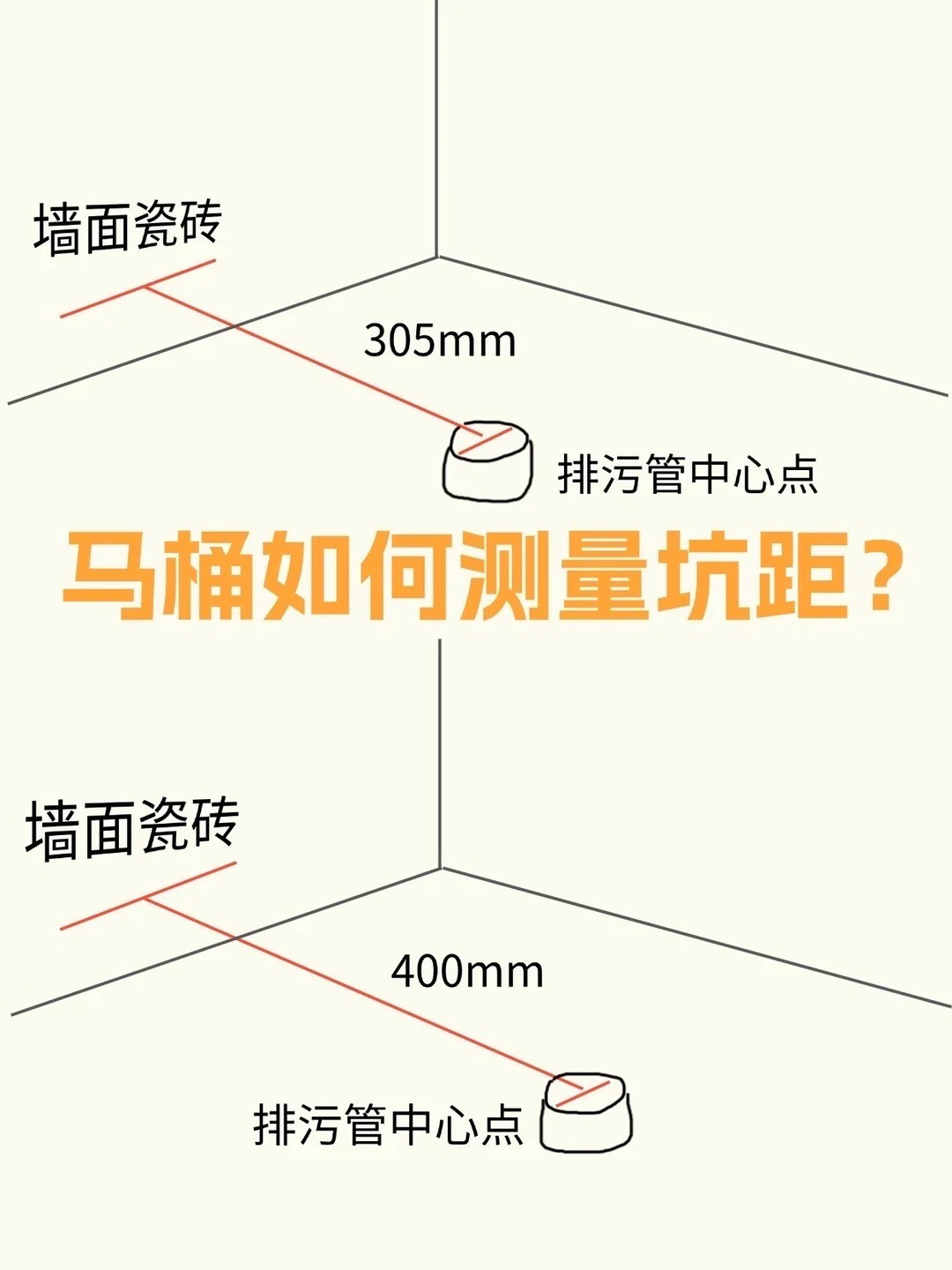 年产1442万台，普及率却只有9.6%：双11买第一台智能马桶，先分清「轻智能」和「全智能」