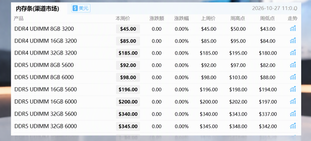SSD创年内最大跌幅：双11别急着上车，先看清这是谁的刀