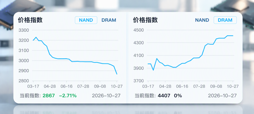 SSD创年内最大跌幅：双11别急着上车，先看清这是谁的刀