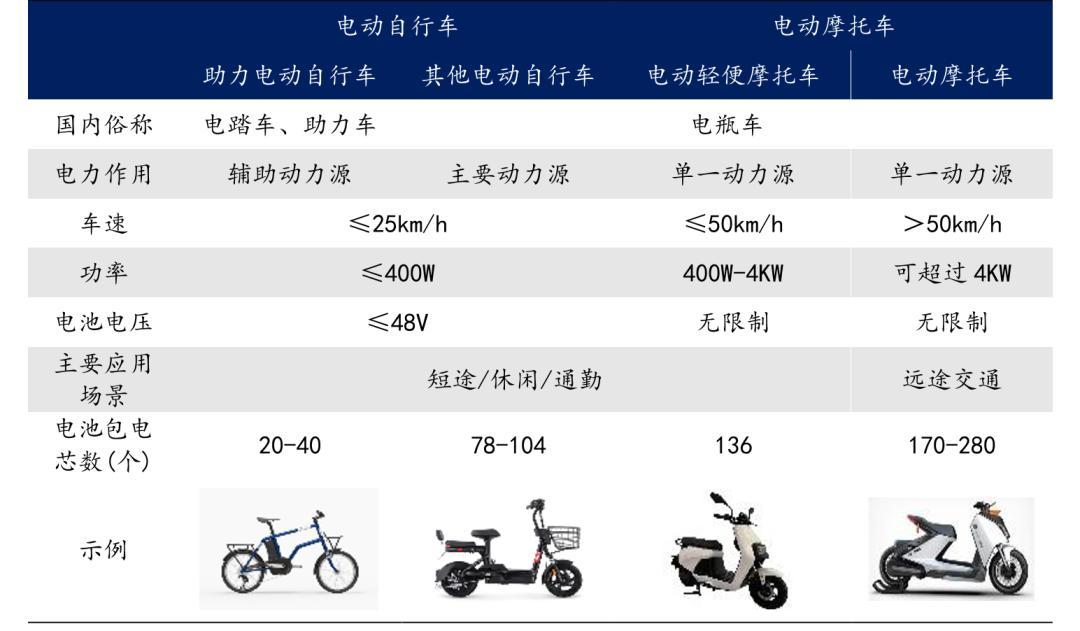 接娃骑电摩，记9分还拒赔？C1照不能骑电摩，这个坑别踩