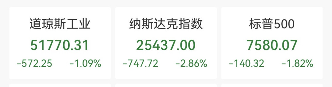 英特尔狂泻29%,AI股集体重挫:买AI产品前,先看清这3件事