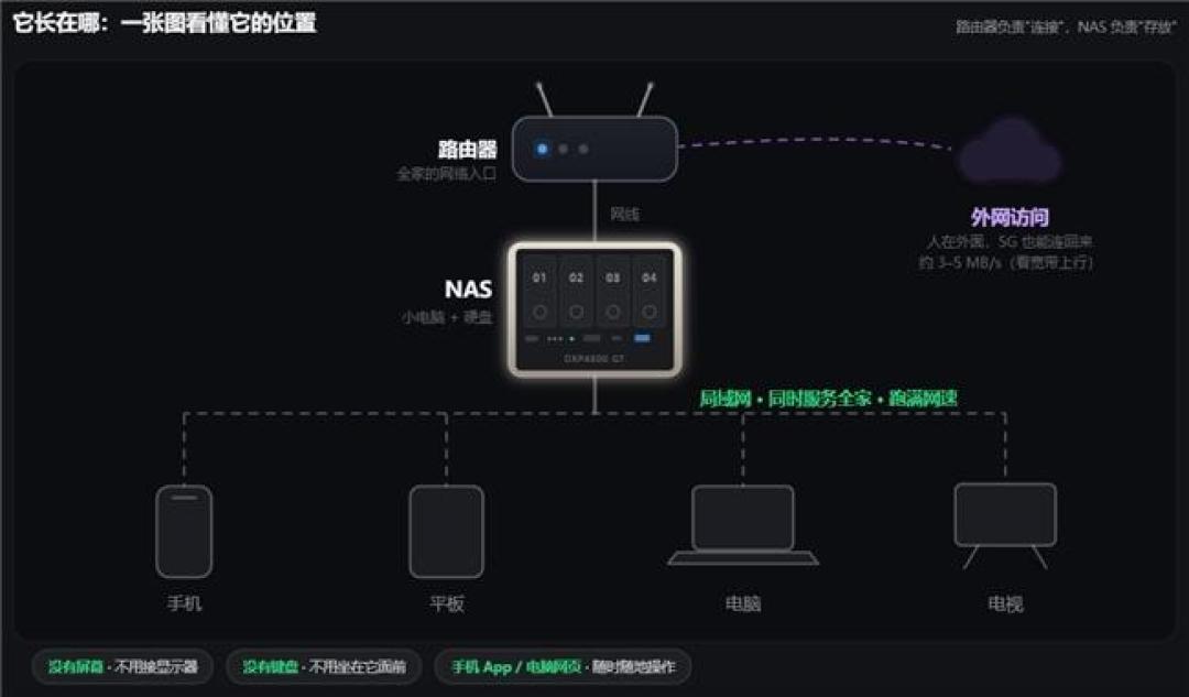 双11别急着上万兆：先看看你的硬盘和网线答不答应