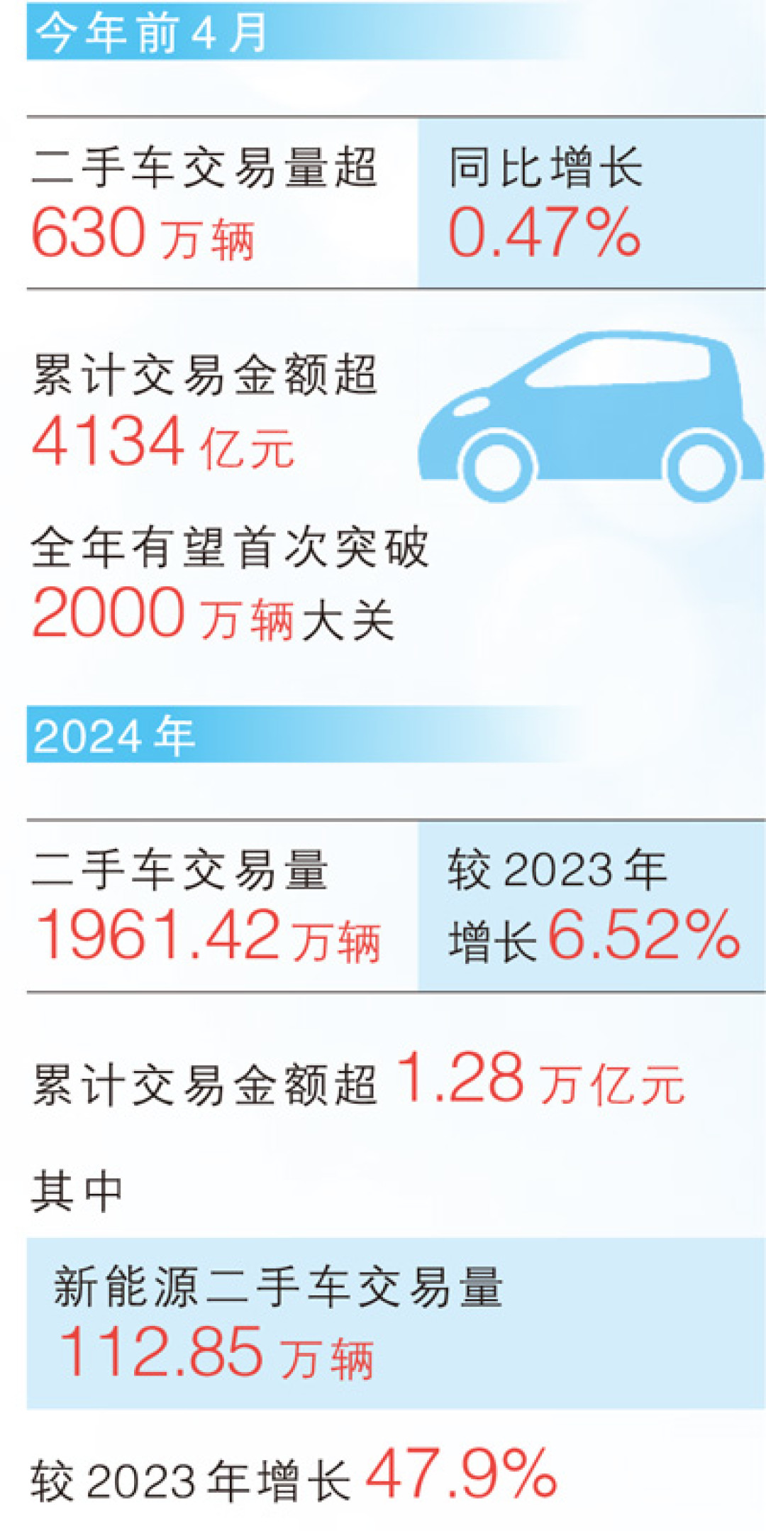 1900万车款一夜蒸发:买卖二手车,先分清「先打款」和「先过户」