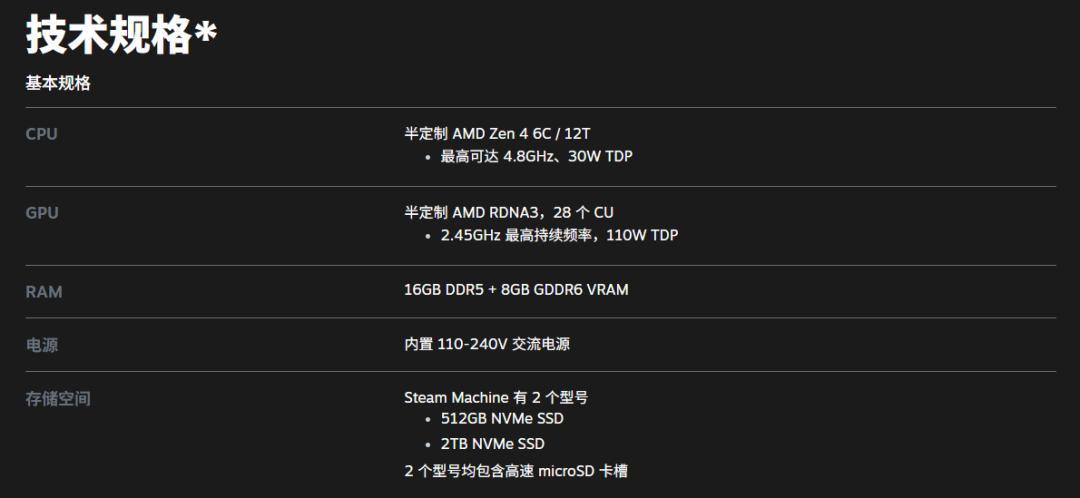 9000块的Steam Machine开卖一个月成绩单:性能输给PS5、内存还是单通道,首批玩家怎么就不后悔?