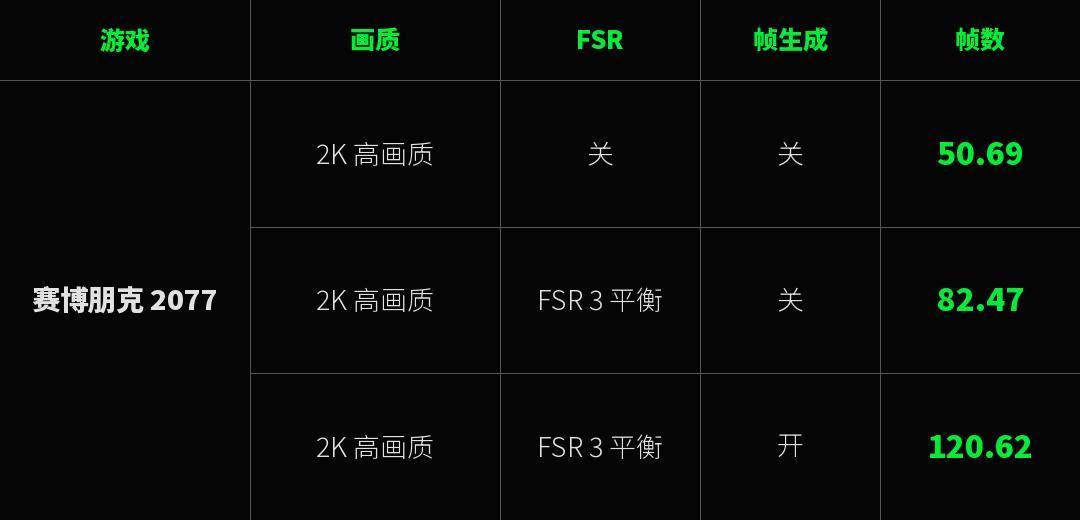 9000块的Steam Machine开卖一个月成绩单:性能输给PS5、内存还是单通道,首批玩家怎么就不后悔?