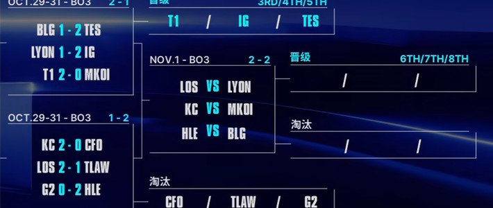 BLG生死战碰HLE：今年MSI各赢一次，过往交手只能回答谁赢都合理