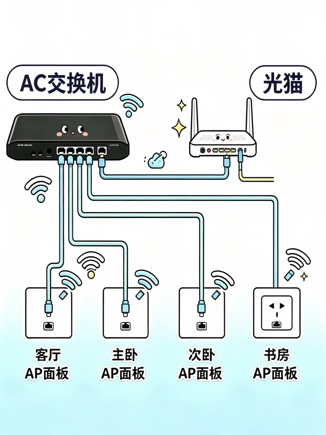 种草面板AP之前,先弄明白它管不管隔壁房间