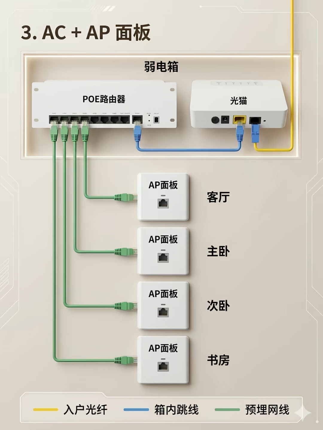 种草面板AP之前,先弄明白它管不管隔壁房间