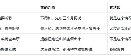 买之前我担心七件事：达尼 VEGA 用一个月，逐条回答