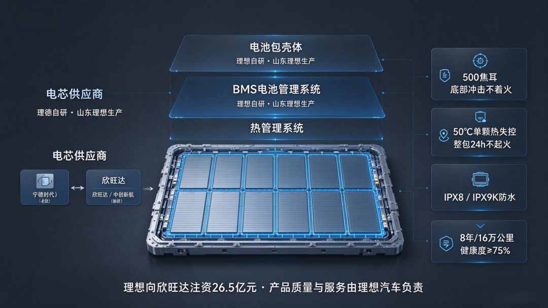 2026款理想i6：准现车和定制差的不只是5000块，提车顺序别搞反