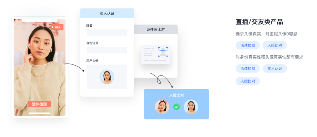你刷脸时点的头，AI早就会了：2人骗过30个账号只赚3708元