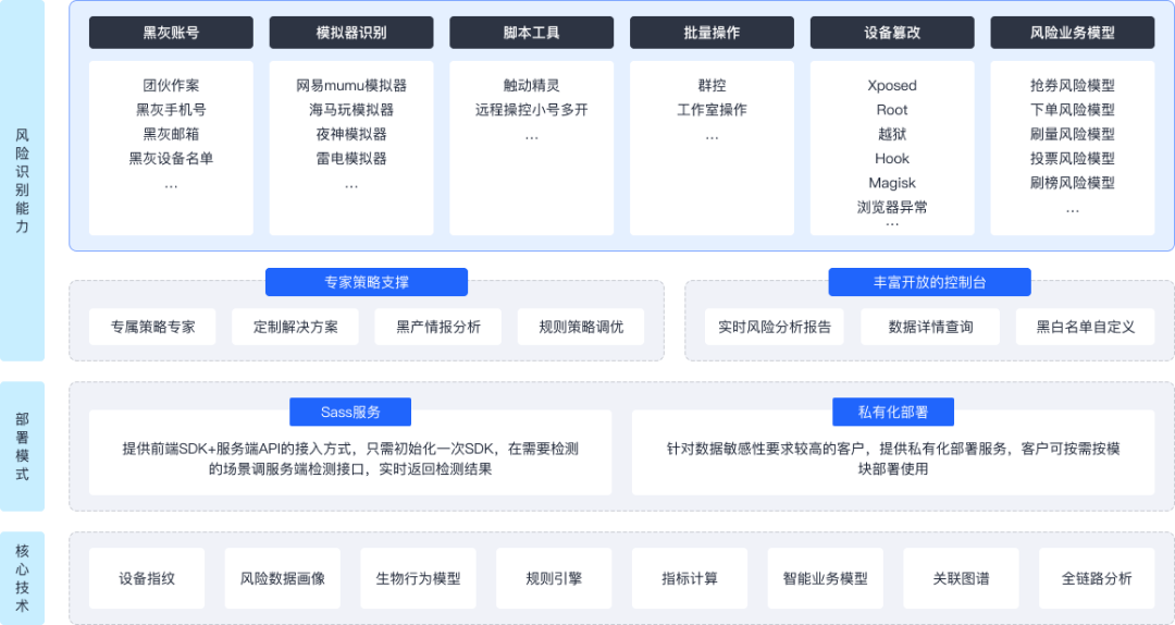你刷脸时点的头，AI早就会了：2人骗过30个账号只赚3708元