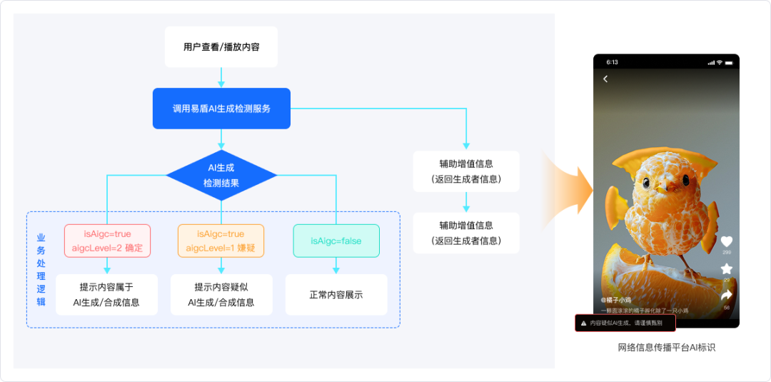 你刷脸时点的头，AI早就会了：2人骗过30个账号只赚3708元