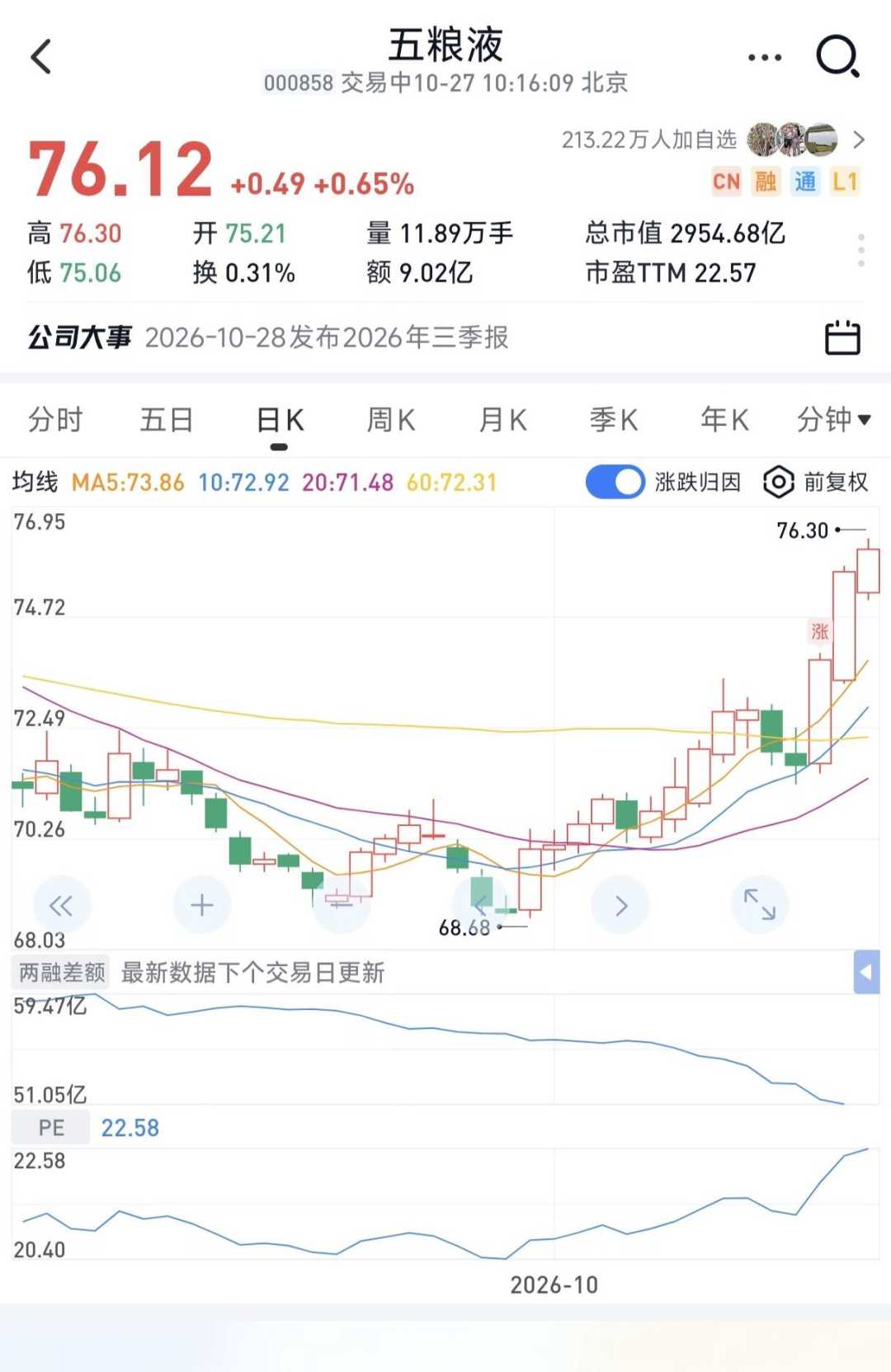 五粮液单季利润近腰斩，拆完三季报，想买酒的人不用慌