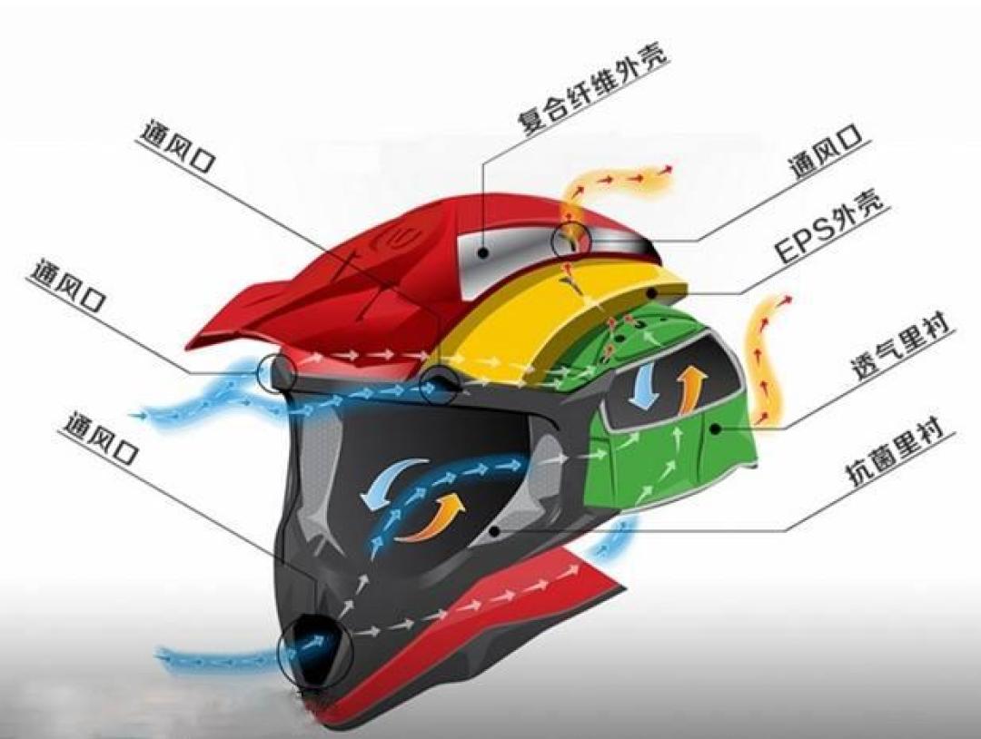 红灯一停镜片全白:冬天头盔防雾,先调风再花钱