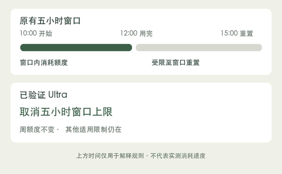 用Claude Code别再堆提示词了:官方这次把省额度的路子说明白了