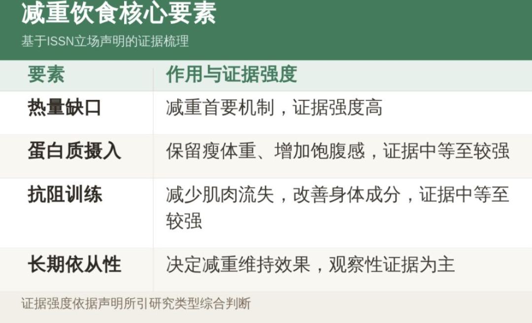 冬天减肥真是黄金期?红利不在挨冻,在冰奶茶下桌