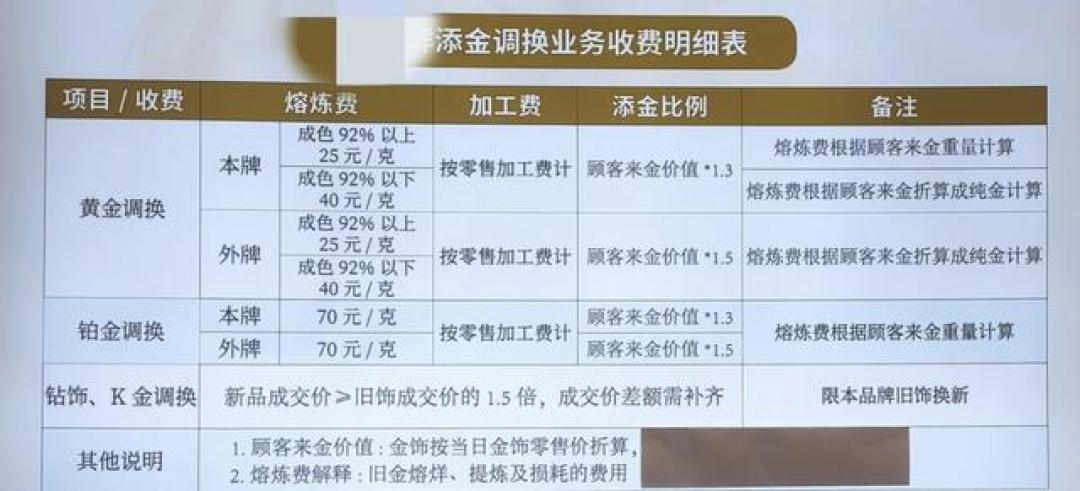 黄金以旧换新怕越换越少克|先分清克换克和一口价,新规后到店先问这3句