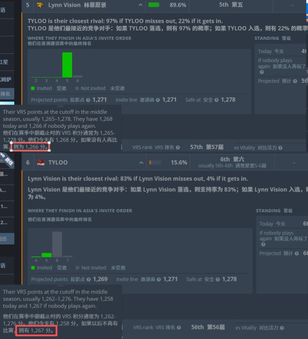 分比LVG高,命比LVG薄:天禄弃赛后的Major晋级账怎么算
