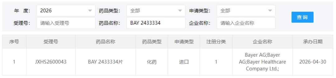 全球首发！拜耳防中风新药在华获批：复发风险降26%，三件事别搞错