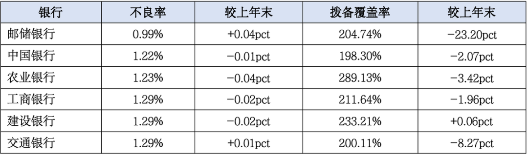 六大行日赚41.7亿，农行增速第一：最该看懂
