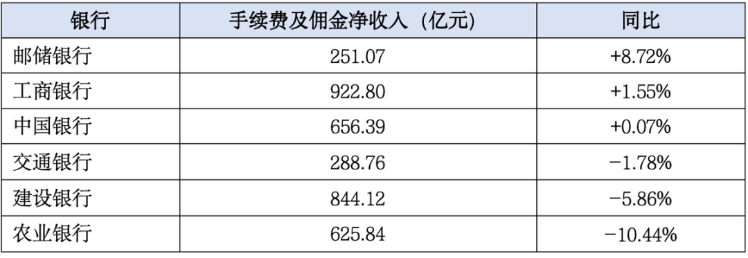 六大行日赚41.7亿，农行增速第一：最该看懂