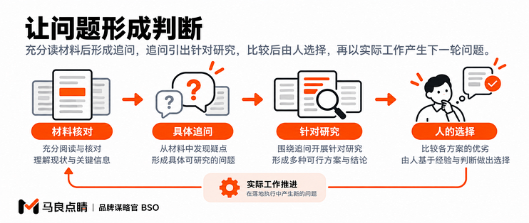 启发式引导怎样形成经营判断：从模糊愿望到有依据的选择