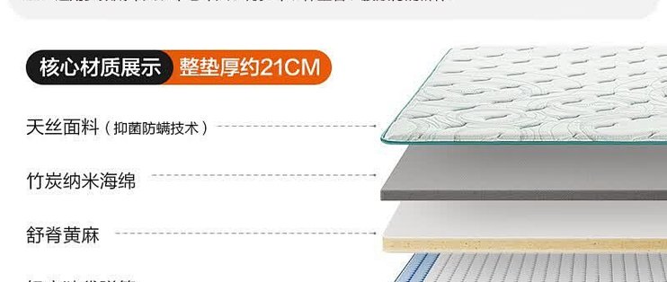 床垫怎么选不踩坑？软硬弹簧看这3个数字