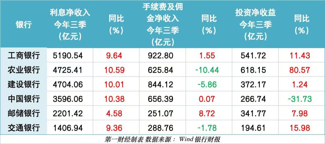 交行三季报里藏着一条“大鱼”：2块6买的芯片股，浮盈近20倍