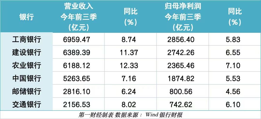 交行三季报里藏着一条“大鱼”：2块6买的芯片股，浮盈近20倍