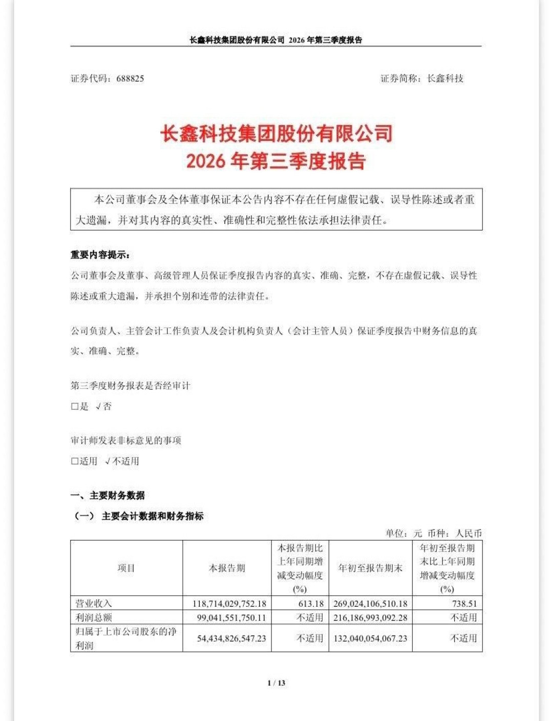 交行三季报里藏着一条“大鱼”：2块6买的芯片股，浮盈近20倍