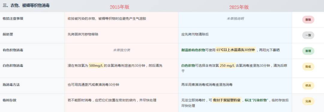 孩子在学校吐了，三天后全家轮流倒下：别再乱喷酒精，它杀不死诺如病毒