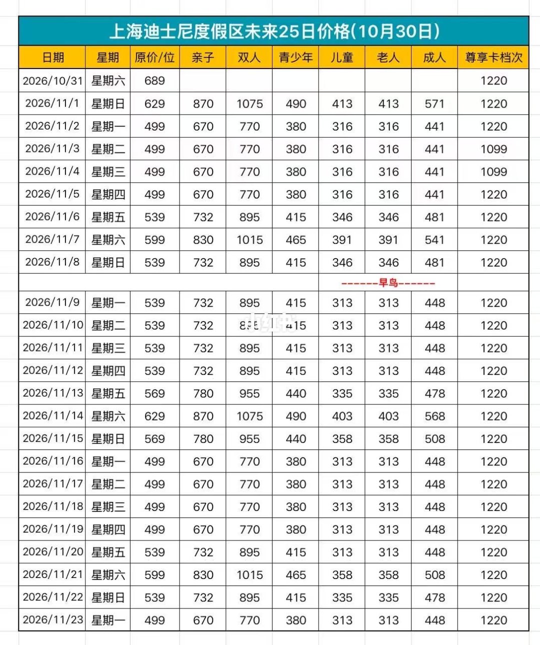 双11迪士尼年卡降到1399，什么人该冲，什么人先别动