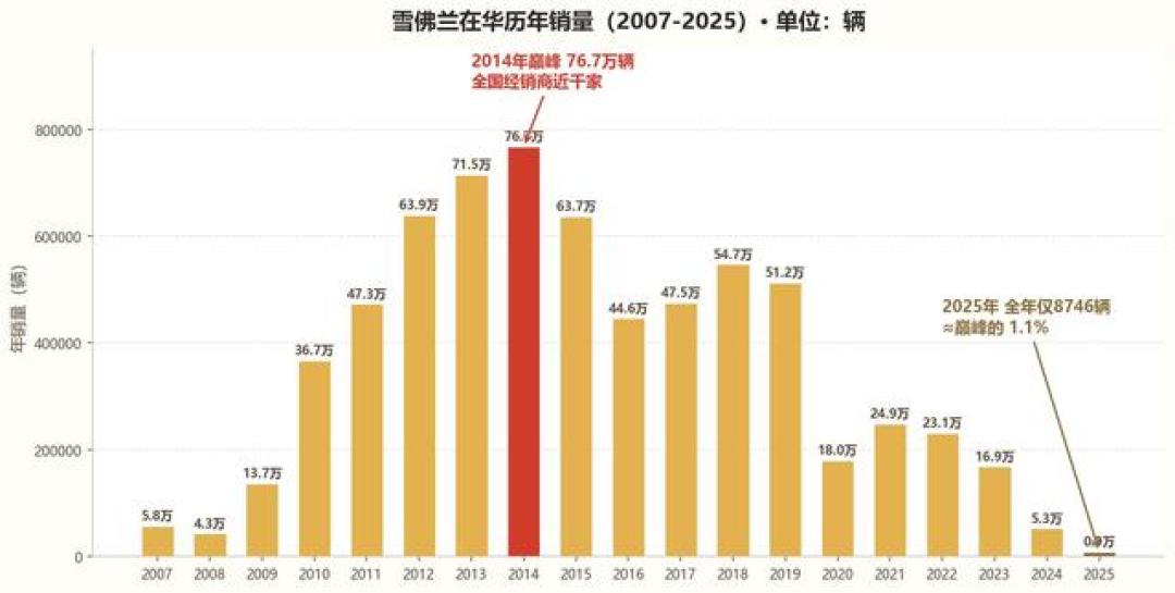 都说雪佛兰凉了：在乌兹别克斯坦，每10辆新车有8辆挂金领结