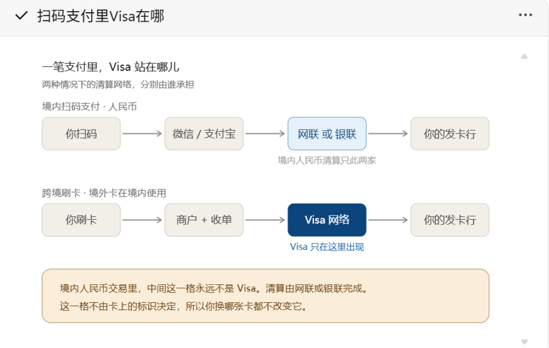 出国刷卡,机器问