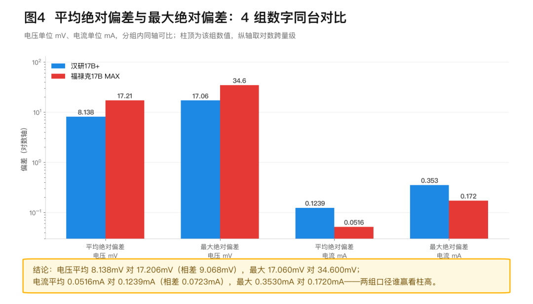 两块福禄克量同一个插座,读数不一样?都没坏,答案在说明书里