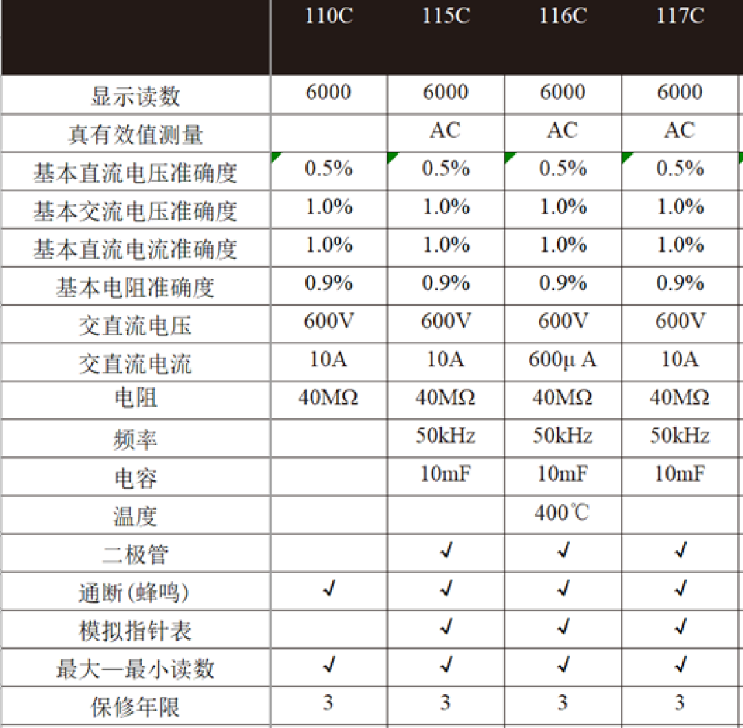 两块福禄克量同一个插座,读数不一样?都没坏,答案在说明书里