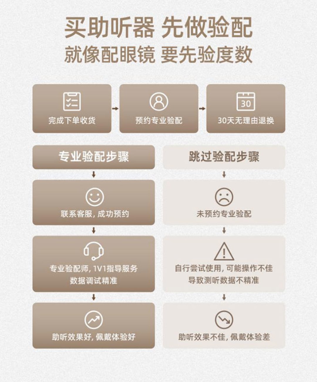 创维开发布会,把助听器打到3999元:中国老人缺的不是音量,是声调