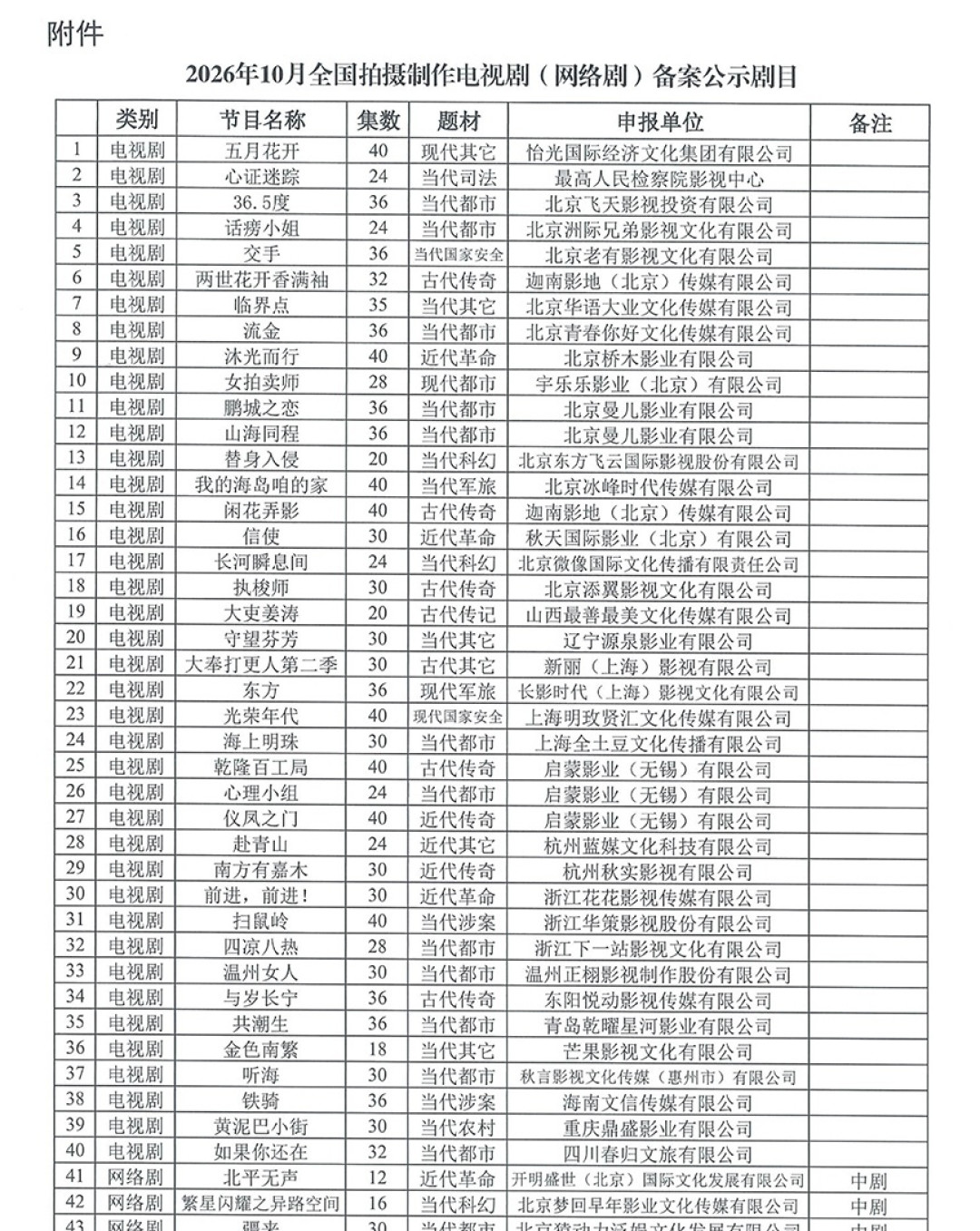 吵了两天,瓜落地:曾舜晞《苏喆传》备案12集,大男主是真的