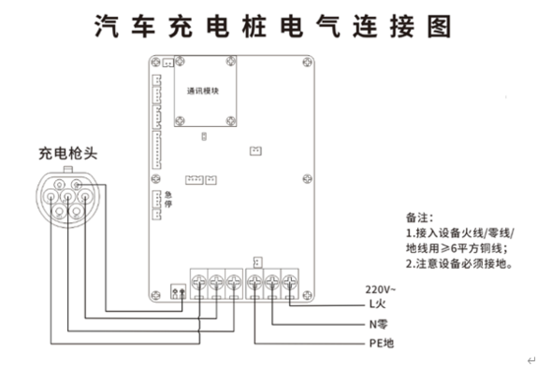 物业不让装充电桩?其实他们无权拦你