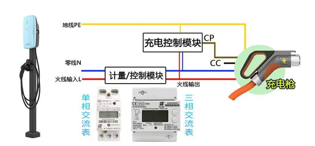 物业不让装充电桩?其实他们无权拦你