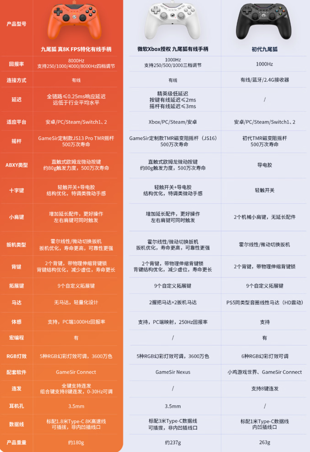 被COD质疑,却在ALGS正赛9杀:盖世小鸡8K手柄的两副面孔
