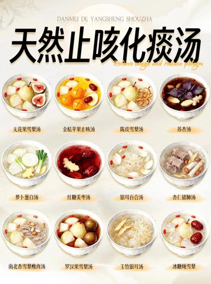 基础健康