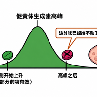 72小时不是护身符，一年3次不是铁律：吃紧急避孕药前，先把数字搞对