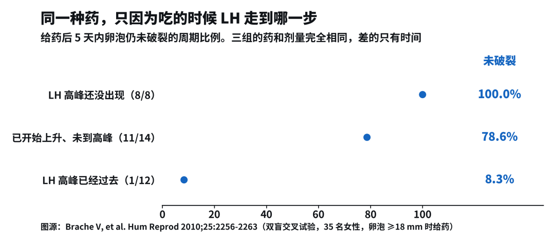 72小时不是护身符,一年3次不是铁律:吃紧急避孕药前,先把数字搞对