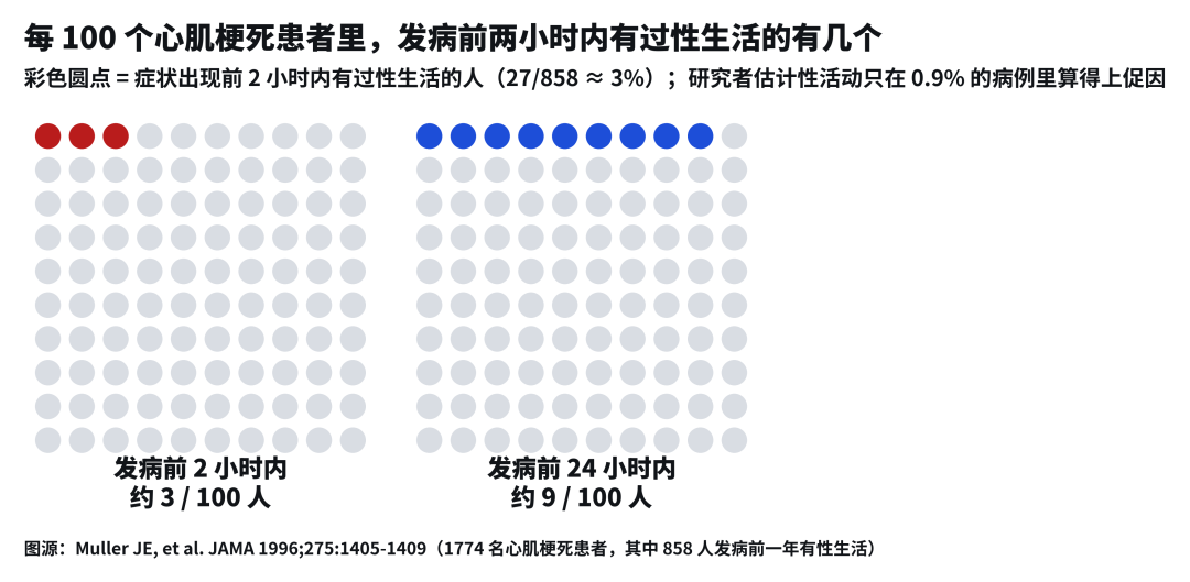 「多久一次算正常」？真研究显示：一周1次就到顶，再多不加分